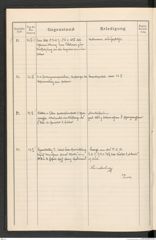 k.k. naturhistorisches Hofmuseum, Protokollbuch Intendanzakten 1913, Seite 24